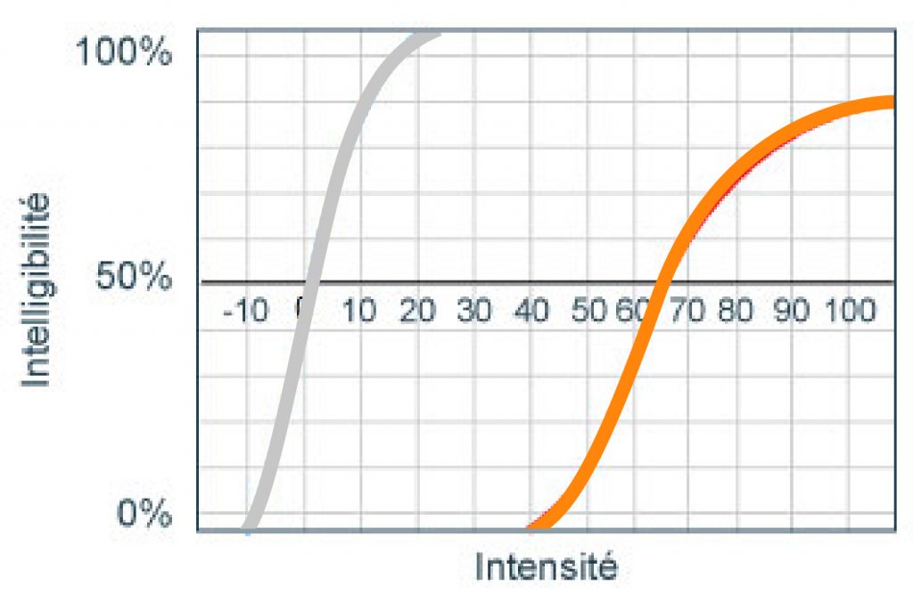 Votre Audition BEAUDITION votre-audition-beaudition